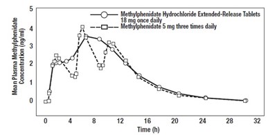 MPD ER 72 mg-figure 1.jpg fig1 - MPD ER 72 mg figure 1